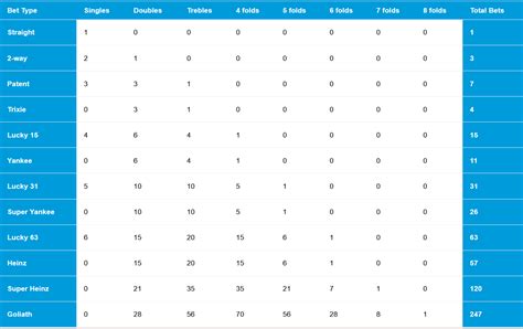 betting permutations calculator